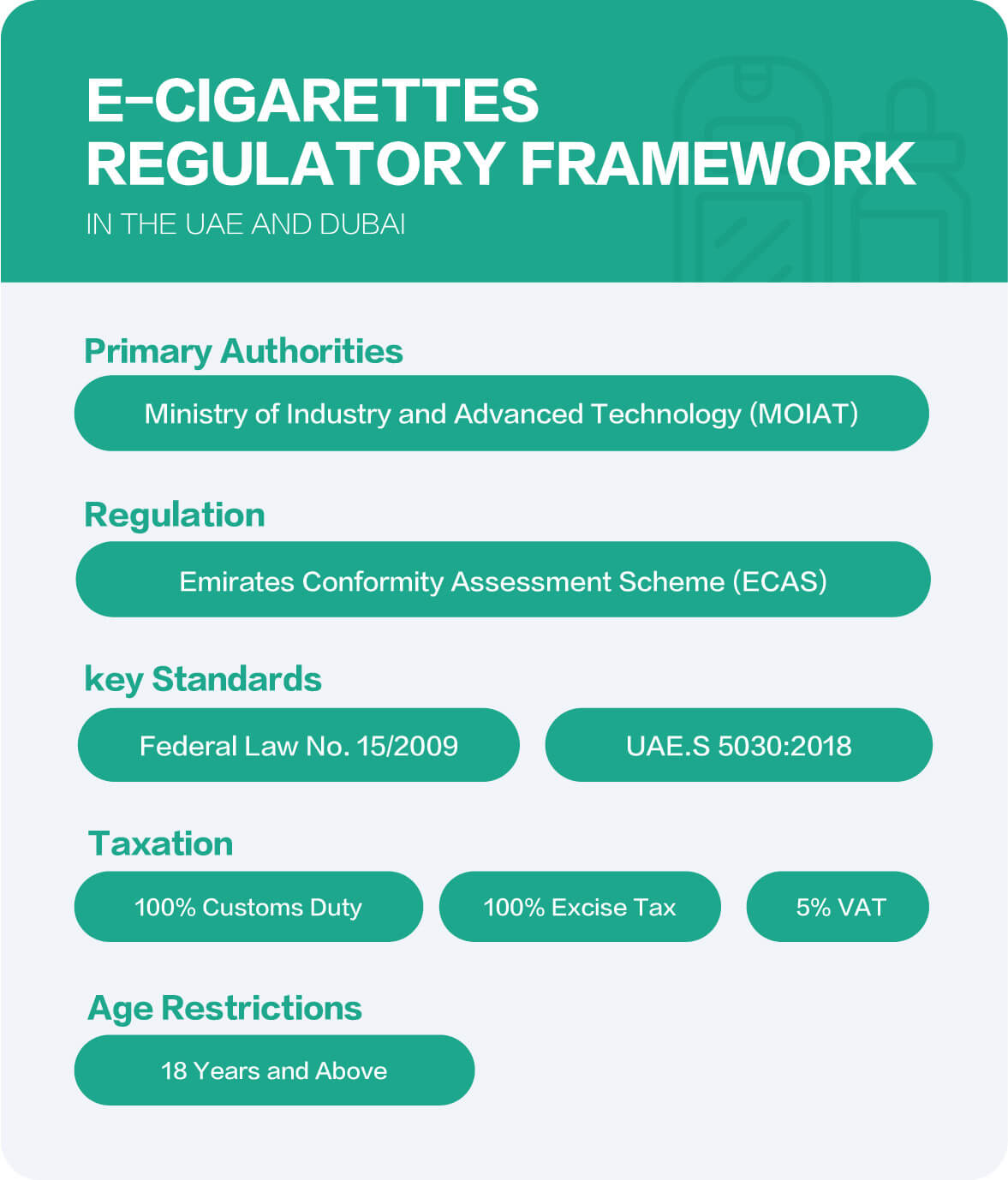 UAE vape regulations compliance, MoIAT ESMA standards, legal vaping framework Dubai - Regulations, Taxes, and Registration for E-cigarettes in the UAE ...