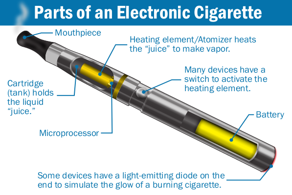 Vape engineering, budget premium vaping science, disposable vape technology diagram, microscope vape components - Construction of electronic cigarettes - Wikipedia