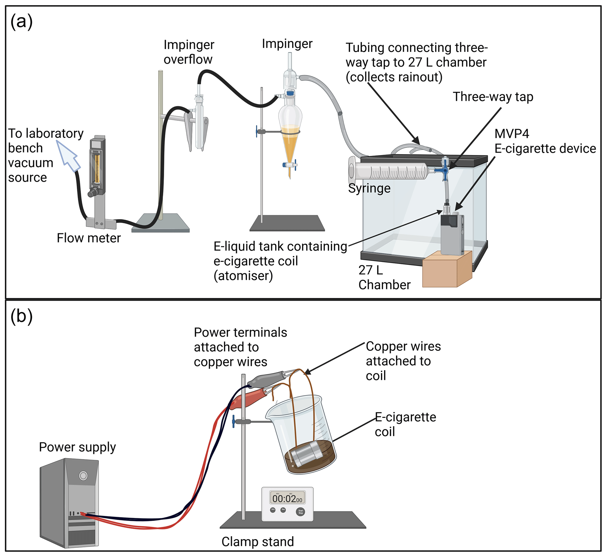 Vape testing lab setup, digital scale vape test, scientific methodology vaping - AR - A rapid semi-quantitative screening method to assess ...