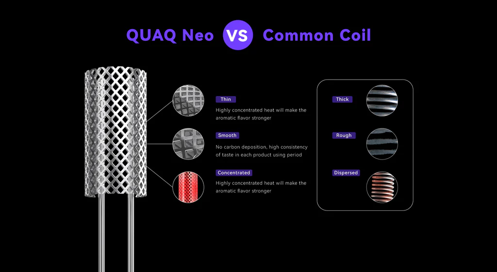 Quaq Mesh Coil technology diagram, Elfbar BC10000 internal view, vape coil engineering, advanced mesh heating element illustration - QUAQ Mesh Coil Technology — Tablites