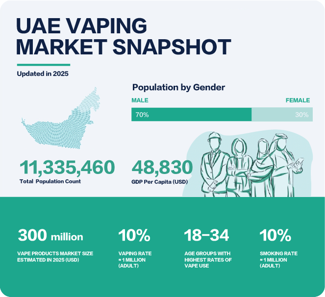 Vape safety standards UAE, MoIAT compliance vaping Dubai, ESMA certified vape - Regulations, Taxes, and Registration for E-cigarettes in the UAE ...