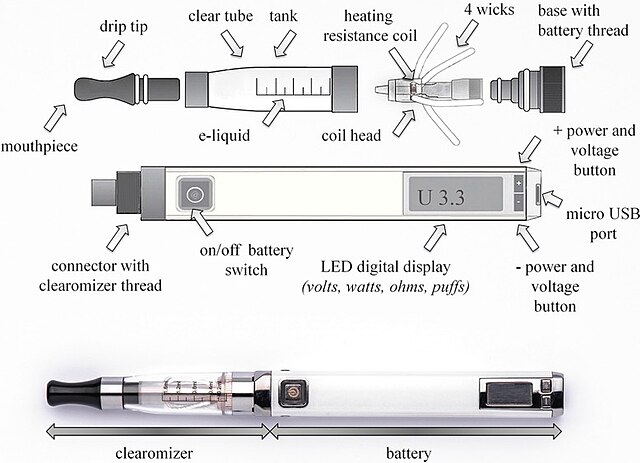 vape dry hit prevention mechanism diagram, e-liquid level sensor vape, electronic cigarette safety feature - Electronic cigarette - Wikiwand