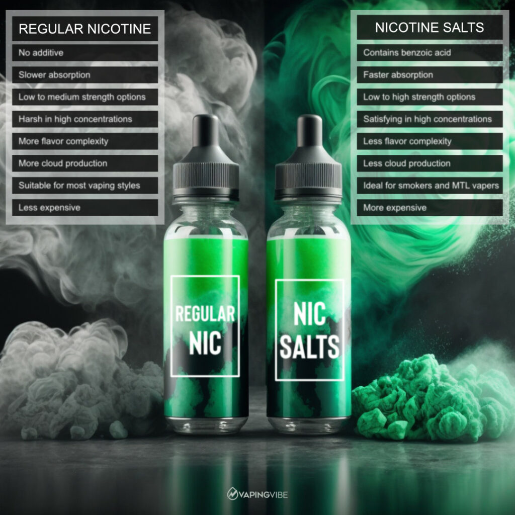 2% nicotine e-liquid label, 20mg/mL vape juice concentration, nicotine strength by volume - Understanding Nicotine Strengths and Percentages